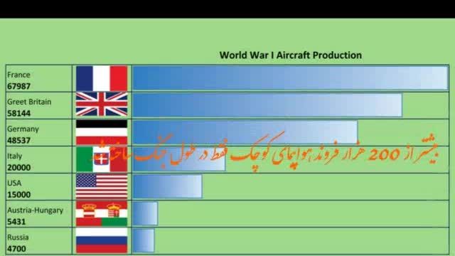 هواپیماهای جنگ جهانی اول