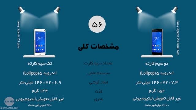 مقایسه فارسی سونی Xperia Z3 Plus و Xperia Z3 در 60ثانیه