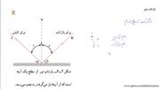 آموزش فیزیک1- فصل 4 (بازتاب نور)- درس2