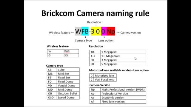 دوربین های مداربسته Brickcom