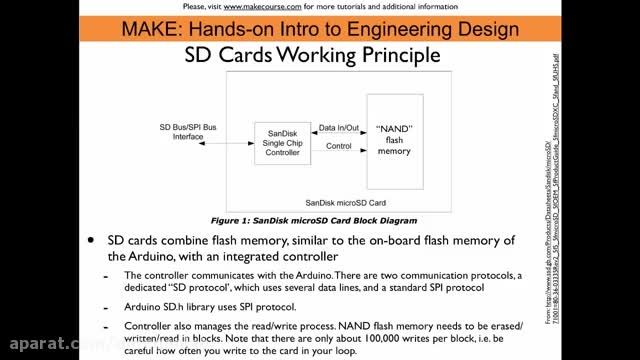 حافظه های SD  چگونه کار میکنند.
