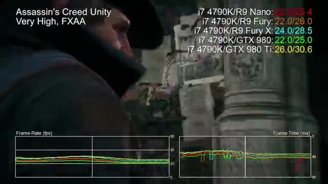 مقایسه r9 nano / fury / fury x / gtx 980 در بازی های 4k