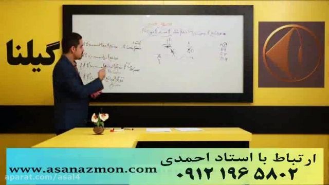 مشتق 3 جدیدترین تدریس مهندس مسعودی - کنکور 24