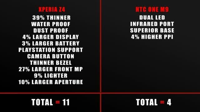 مقایسه ی HTC One M9 و Xperia Z4
