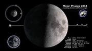 moon phase and libration north up 2014