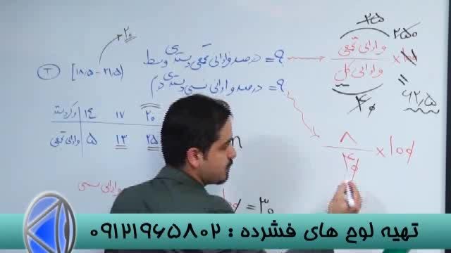 نکات ریزکنکوربامدرسین تکنیکی انتشارات گیلنا (33)