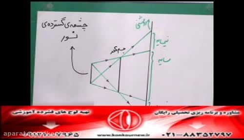 حل تکنیکی تست های فیزیک کنکور با مهندس امیر مسعودی-200