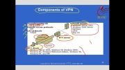 Configuring Server 2003 VPNs