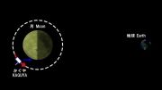 طلوع زمین از دوربین کاوشگر کاگویا (5 آوریل 2008)