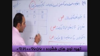 شیمی با دکتر اکبری در انتشارات گیلنا-3