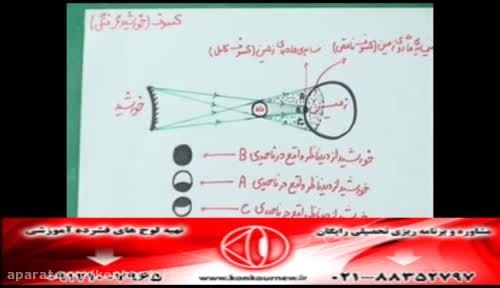 حل تکنیکی تست های فیزیک کنکور با مهندس امیر مسعودی-266