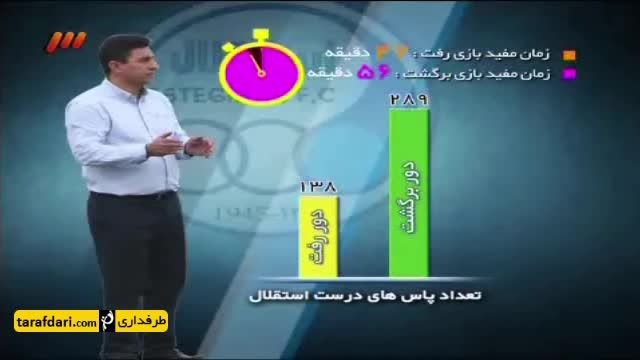 برنامه 90- آنالیز بازی استقلال و پرسپولیس(94/2/28)