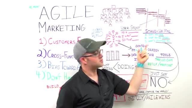 بازاریابی چابک (Agile Marketing)