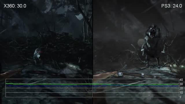 مقایسه میزان فریم ریت بازی Tomb Raider