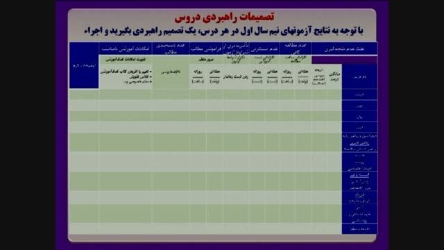 پیدا کردن دقیق اشکالات - قسمت دوم