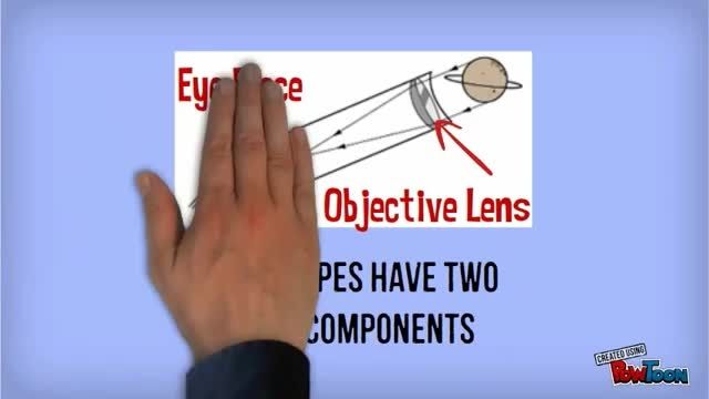 دوربین ها چگونه کار می کنند؟ ?How Binoculars Work