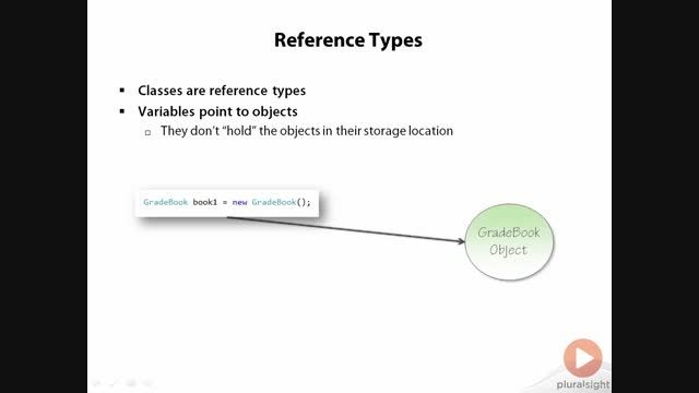 C#F_2.Classes and Objects in C#_6.Reference Types