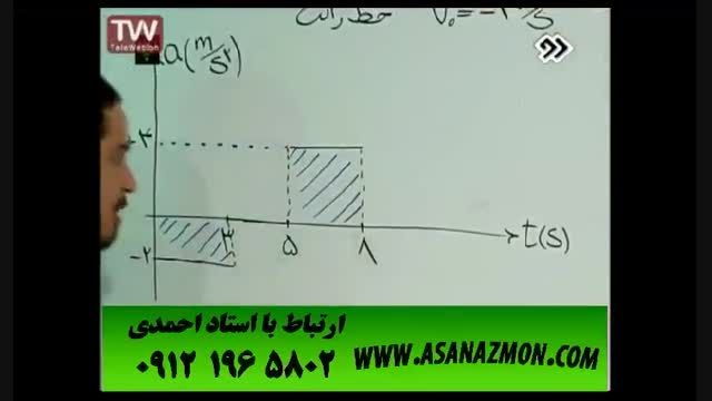 تدریس آموزشی و حل تست های پیچیده کنکور ۱۸