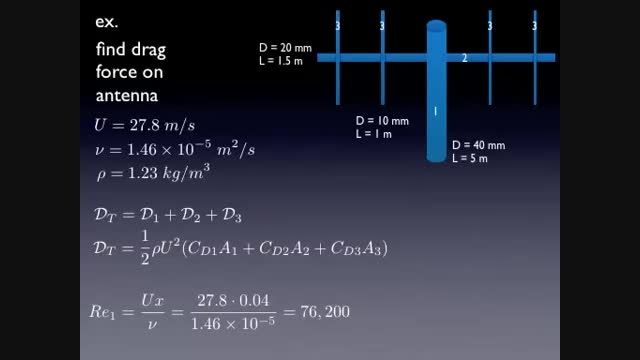 مکانیک سیالات 33 - تخمین نیروی پسا (درگ)