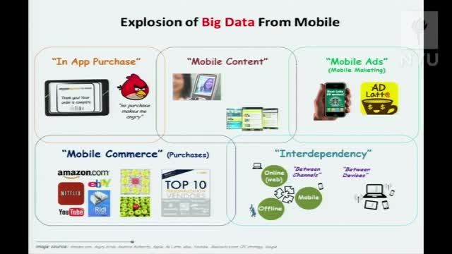 The Future of Business: Mobile - Anindya Ghose