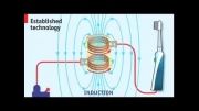 How Wireless Energy Transfer Works