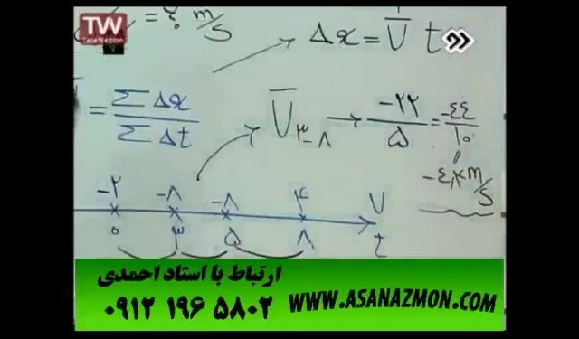 آموزش درس فیزیک به همراه نکات مهم و کاربردی - کنکور ۱۵