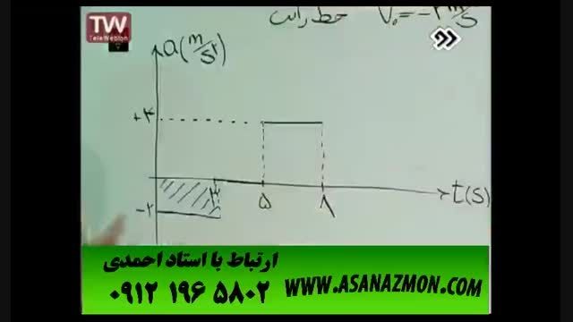 آموزش درس فیزیک کنکور ۱۵