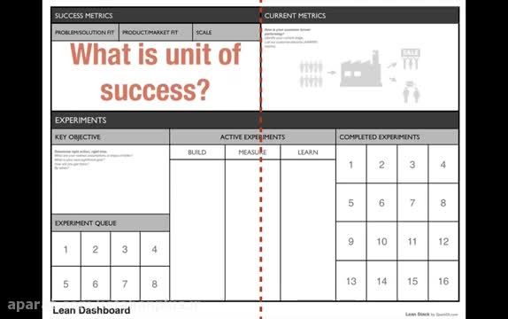 پشته ناب lean stack