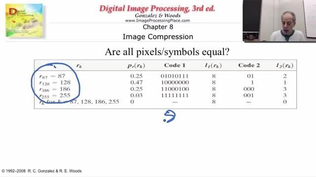 Digital image processing: p008 - Huffman coding
