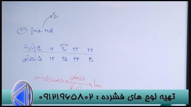 استاد حسین احمدی و رموز موفقیت کنکور (04)