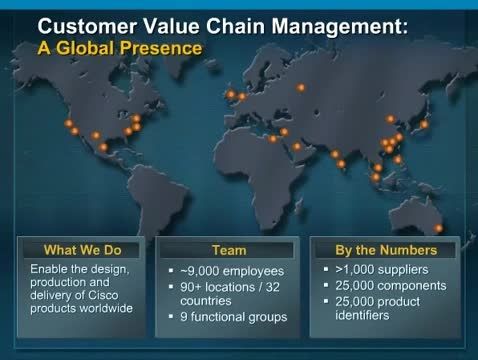 Creating Next Generation Value Chain