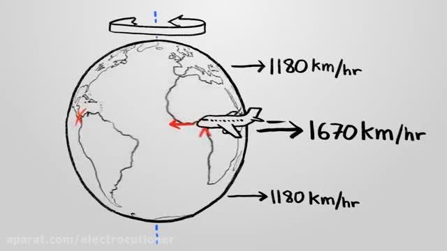 چرا وقتی به سمت غرب پرواز میکنیم سریع تر نمی شویم؟