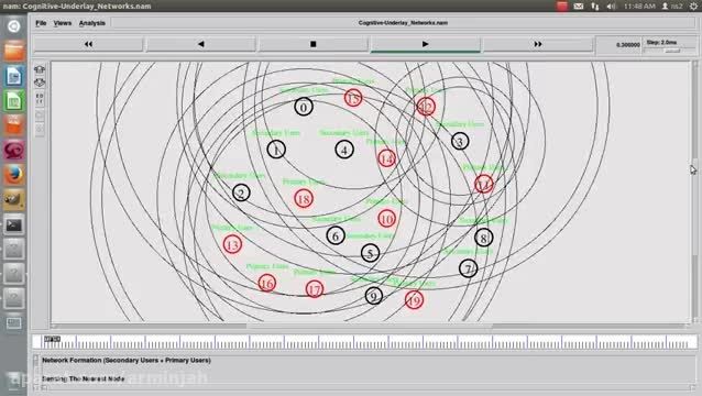 Cognitive Underlay Networks projects | Network simulato