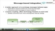 biztalk server 2012-DVD1_video2_Integration Principles