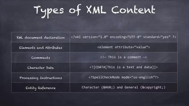 آموزش XML - جلسه 6