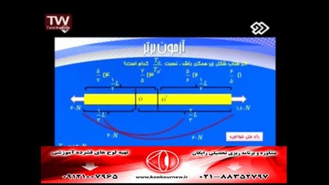 حل تکنیک فیزیک(دینامیک)کنکور سراسری با مهندس مسعودی(24)