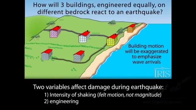 تاثیر نوع خاک در شدت زلزله