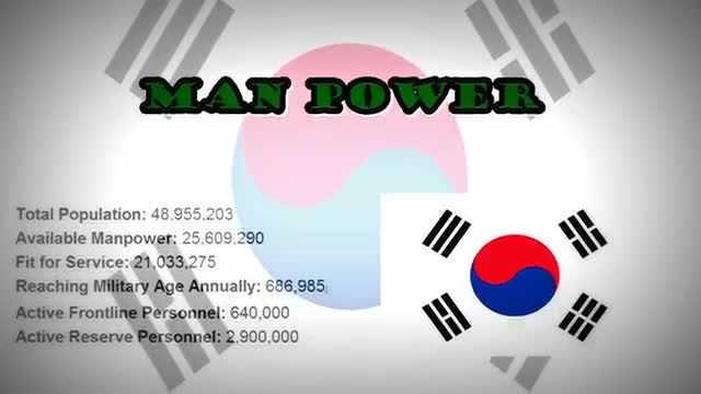 قدرت نظامی کره جنوبی 2016