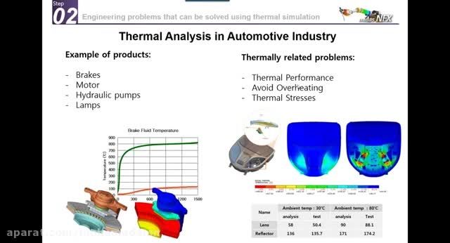 Heat Transfer and Thermal Stress Simulation in Abaqus