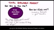 چگونه استارتاپ بسازیم 4 - 14 - تمام بازار موجود