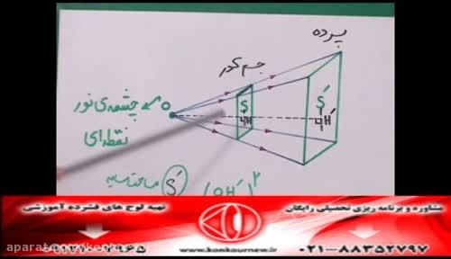 حل تکنیکی تست های فیزیک کنکور با مهندس امیر مسعودی-205