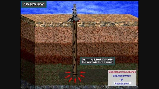 Oil  Gas Well Pressure Control Overview