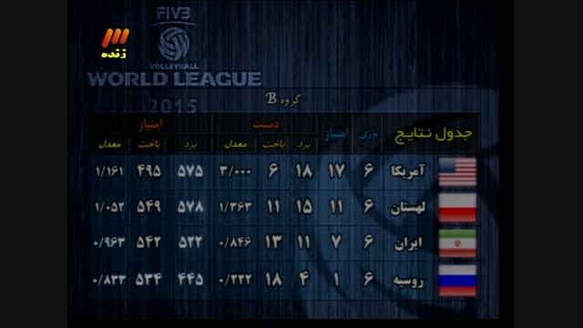 جدول نتایج لیگ جهانی والیبال