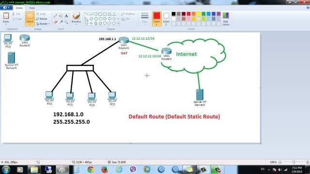 Default Route- Route Command
