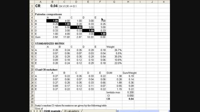 آموزش Ahp با Excel