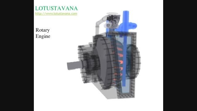 Rotary Engine - موتور دوار-جدید