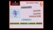 ehsanفیزیک و صنعت-احسان-dr.ehsan tanhaee-download
