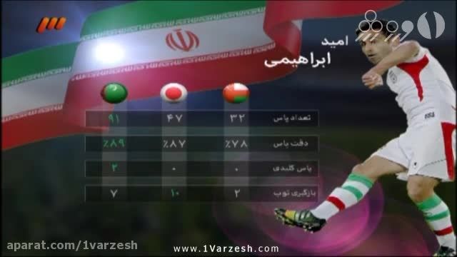 آنالیز فنی بازی ایران مقابل ترکمنستان