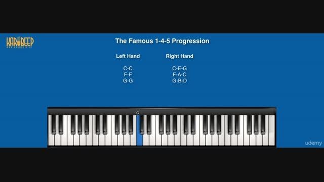 آموزش آهنگسازی با پیانو (جلسه دوم: توالی معروف 5-4-1)