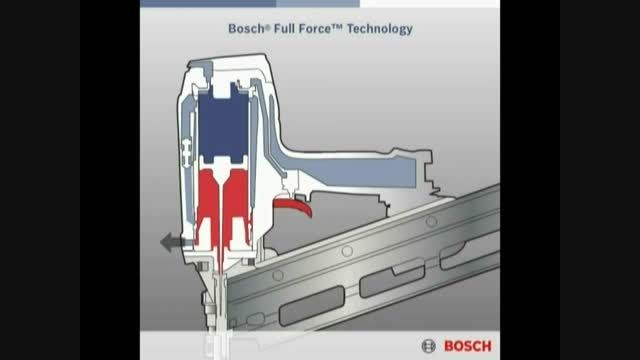 نحوه ی عملکرد منگنه کوب بوش - Full Force Nailer Bosch